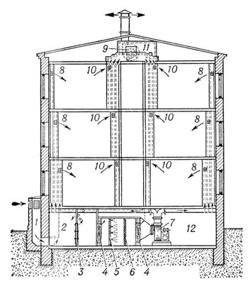 Схема механической приточно-вытяжной вентиляции