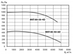 Тепломаш ВКП 80-50-6D - фото 2